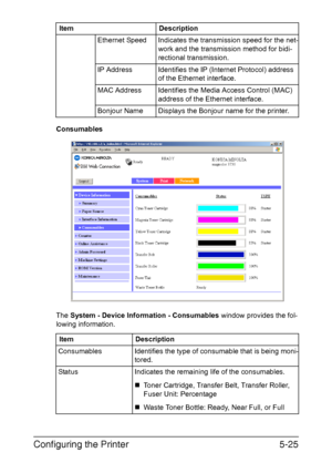 Page 162Configuring the Printer5-25
Consumables
The System - Device Information - Consumables window provides the fol-
lowing information.Ethernet Speed Indicates the transmission speed for the net-
work and the transmission method for bidi-
rectional transmission.
IP Address Identifies the IP (Internet Protocol) address 
of the Ethernet interface.
MAC Address Identifies the Media Access Control (MAC) 
address of the Ethernet interface.
Bonjour Name Displays the Bonjour name for the printer.
Item Description...