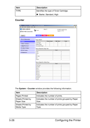 Page 163Configuring the Printer 5-26
Counter
The System - Counter window provides the following information. TYPE Identifies the type of Toner Cartridge.
„Starter, Standard, High
Item Description
Pages Printed Indicates the number of prints.
Sheets Printed by 
Paper SizeIndicates the number of prints grouped by Paper 
Size.
Sheets Printed by 
Media TypeIndicates the number of prints grouped by Paper 
Type. Item Description
Downloaded From ManualsPrinter.com Manuals 