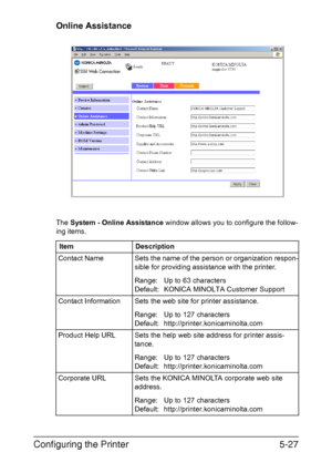 Page 164Configuring the Printer5-27
Online Assistance
The System - Online Assistance window allows you to configure the follow-
ing items.
Item Description
Contact Name Sets the name of the person or organization respon-
sible for providing assistance with the printer.
Range: Up to 63 characters
Default: KONICA MINOLTA Customer Support
Contact Information Sets the web site for printer assistance.
Range: Up to 127 characters
Default: http://printer.konicaminolta.com
Product Help URL Sets the help web site address...