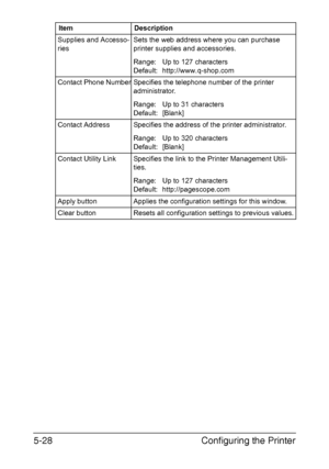 Page 165Configuring the Printer 5-28
Supplies and Accesso-
riesSets the web address where you can purchase 
printer supplies and accessories.
Range: Up to 127 characters
Default: http://www.q-shop.com
Contact Phone Number Specifies the telephone number of the printer 
administrator.
Range: Up to 31 characters
Default: [Blank]
Contact Address Specifies the address of the printer administrator.
Range: Up to 320 characters
Default: [Blank]
Contact Utility Link Specifies the link to the Printer Management Utili-...