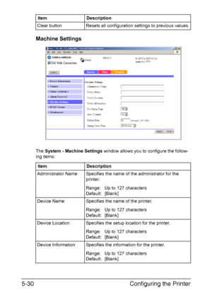 Page 167Configuring the Printer 5-30
Machine Settings
The System - Machine Settings window allows you to configure the follow-
ing items:Clear button Resets all configuration settings to previous values.
Item Description
Administrator Name Specifies the name of the administrator for the 
printer.
Range: Up to 127 characters
Default: [Blank]
Device Name Specifies the name of the printer.
Range: Up to 127 characters
Default: [Blank]
Device Location Specifies the setup location for the printer.
Range: Up to 127...