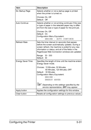 Page 168Configuring the Printer5-31
Do Startup Page Selects whether or not a startup page is printed 
when the printer is turned on.
Choices: On, Off
Default: Off
Auto Continue Selects whether or not printing continues if the size 
or type of paper in the selected paper tray is differ-
ent from the size or type of paper for the print job.
Choices: On, Off
Default: On
Configuration Menu Equivalent:
ENGINE - AUTO CONTINUE
Refresh Rate Sets the time interval (in seconds) that passes 
before the screen automatically...