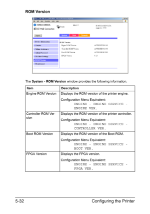 Page 169Configuring the Printer 5-32
ROM Version
The System - ROM Version window provides the following information.
Item Description
Engine ROM Version Displays the ROM version of the printer engine.
Configuration Menu Equivalent:
ENGINE - ENGINE SERVICE - 
ENGINE VER.
Controller ROM Ver-
sionDisplays the ROM version of the printer controller.
Configuration Menu Equivalent:
ENGINE - ENGINE SERVICE - 
CONTROLLER VER.
Boot ROM Version Displays the ROM version of the Boot ROM.
Configuration Menu Equivalent:
ENGINE...