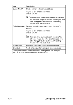 Page 175Configuring the Printer 5-38
Subnet Mask* Sets the printer’s subnet mask address.
Range: 0–255 for each xxx triplet
Default: 0.0.0.0
If the specified subnet mask address is outside of 
the allowable range, the value is not changed, even 
after the Apply button is clicked. The setting 
returns to the previous value.
Default Gateway* If a router is used on the network, sets the router’s 
address.
Range: 0–255 for each xxx triplet
Default: 0.0.0.0
If the specified router address is outside of the...