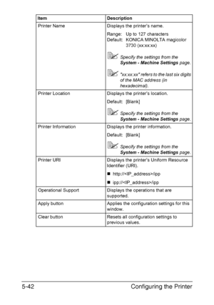 Page 179Configuring the Printer 5-42
Printer Name Displays the printer’s name.
Range: Up to 127 characters
Default: KONICA MINOLTA magicolor 
3730 (xx:xx:xx)
Specify the settings from the 
System - Machine Settings page.
xx:xx:xx refers to the last six digits 
of the MAC address (in 
hexadecimal).
Printer Location Displays the printer’s location.
Default: [Blank]
Specify the settings from the 
System - Machine Settings page.
Printer Information Displays the printer information.
Default: [Blank]
Specify the...