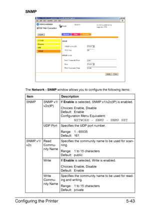 Page 180Configuring the Printer5-43
SNMP
The Network - SNMP window allows you to configure the following items:
Item Description
SNMP SNMP v1/
v2c(IP)If Enable is selected, SNMP v1/v2c(IP) is enabled.
Choices: Enable, Disable
Default: Enable
Configuration Menu Equivalent:
NETWORK - SNMP - SNMP SET
UDP Port Specifies the UDP port number.
Range: 1 - 65535
Default: 161
SNMP v1/
v2cRead 
Commu-
nity NameSpecifies the community name to be used for scan-
ning.
Range: 1 to 15 characters
Default: public
Write If Enable...