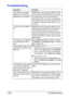 Page 105Troubleshooting 1-90
Troubleshooting
Symptom Solution
The setting in the saved 
presets are not applied.Depending on the functions selected for the 
printer, some preset settings are not saved.
Media type error appears. If a media type, such as “Thick paper”, is 
specified for Tray 1 or Tray 2, a media type 
error appears and the printer stops. Be sure 
to specify a media type supported by Tray 1 
or Tray 2.
The printer stops respond-
ing.Depending on the operating system, some 
paper size and paper type...