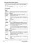 Page 113Ethernet Menu 3-4
Using the Network Menu Options
If the printer is connected to a network, the following settings should be spec-
ified. For details about each setting, contact your network administrator.
When manually setting the IP address, Subnet Mask, and Gateway 
turn off DHCP first.
IP ADDRESS
AUTO
SPECIFY - IP ADDRESS
SPECIFY - SUBNET MASK
SPECIFY - GATEWAYPurposeThe IP address of the printer is automatically specified.
PurposeSets the IP address of this printer on the network. 
Range0–255 for...