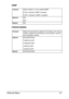 Page 116Ethernet Menu3-7
SNMP
FORCED MODES
PurposeSelect whether or not to enable SNMP.
If ON is selected, SNMP is enabled.
If OFF is selected, SNMP is disabled.
OptionsON
OFF
DefaultON
PurposeSelect the transmission speed for the network, the commu-
nication method for bi-directional communication, and the 
auto-negotiation setting.
OptionsAUTO/AUTO/ON
100M/FULL/OFF
100M/HALF/OFF
10M/FULL/OFF
10M/HALF/OFF
DefaultAUTO/AUTO/ON
Downloaded From ManualsPrinter.com Manuals 