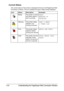 Page 145Understanding the PageScope Web Connection Window5-8
Current Status
The current status of the printer is displayed at the top of all PageScope Web 
Connection windows. The icon displays the type of status being displayed.
Icon Status Description Examples
Ready The printer is online 
and either ready to 
print or printing.
READY
WARMING UP
PRINTING
Warning The printer needs 
attention, but 
printing continues.TRAY 2 EMPTY 
C TONER LOW
Error The printer needs 
attention before 
printing can resume.MEDIA...