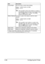 Page 175Configuring the Printer 5-38
Subnet Mask* Sets the printer’s subnet mask address.
Range: 0–255 for each xxx triplet
Default: 0.0.0.0
If the specified subnet mask address is outside of 
the allowable range, the value is not changed, even 
after the Apply button is clicked. The setting 
returns to the previous value.
Default Gateway* If a router is used on the network, sets the router’s 
address.
Range: 0–255 for each xxx triplet
Default: 0.0.0.0
If the specified router address is outside of the...