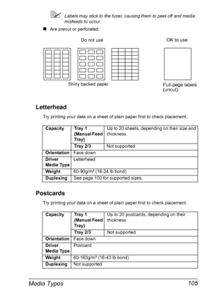 Page 119Media Types 105
Labels may stick to the fuser, causing them to peel off and media 
misfeeds to occur.
„Are precut or perforated
Letterhead
Try printing your data on a sheet of plain paper first to check placement. 
Postcards
Try printing your data on a sheet of plain paper first to check placement.Capacity Tray 1 
(Manual Feed 
Tray)Up to 20 sheets, depending on their size and 
thickness
Tray 2/3Not supported
OrientationFace down
Driver 
Media TypeLetterhead
Weight60-90g/m² (16-24 lb bond)
DuplexingSee...