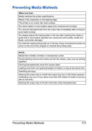 Page 187Preventing Media Misfeeds 173
Preventing Media Misfeeds
Make sure that...
Media matches the printer specifications.
Media is flat, especially on the leading edge.
The printer is on a hard, flat, level surface.
You store media in a dry location away from moisture and humidity.
You remove transparencies from the output tray immediately after printing to 
avoid static buildup.
You always adjust the media guides in the tray after inserting the media (a 
guide that is not properly adjusted can cause poor...