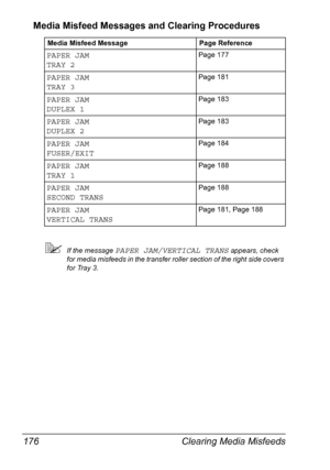 Page 190Clearing Media Misfeeds 176
Media Misfeed Messages and Clearing Procedures
If the message PAPER JAM/VERTICAL TRANS appears, check 
for media misfeeds in the transfer roller section of the right side covers 
for Tray 3. Media Misfeed Message Page Reference
PAPER JAM
TRAY 2Page 177
PAPER JAM
TRAY 3Page 181
PAPER JAM 
DUPLEX 1Page 183
PAPER JAM
DUPLEX 2Page 183
PAPER JAM
FUSER/EXITPage 184
PAPER JAM
TRAY 1Page 188
PAPER JAM
SECOND TRANSPage 188
PAPER JAM
VERTICAL TRANSPage 181, Page 188
Downloaded From...