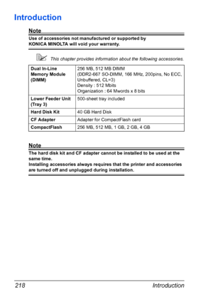 Page 232Introduction 218
Introduction
Note
Use of accessories not manufactured or supported by 
KONICA MINOLTA will void your warranty.
This chapter provides information about the following accessories.
Note
The hard disk kit and CF adapter cannot be installed to be used at the 
same time. 
Installing accessories always requires that the printer and accessories 
are turned off and unplugged during installation.Dual In-Line 
Memory Module 
(DIMM)256 MB, 512 MB DIMM 
(DDR2-667 SO-DIMM, 166 MHz, 200pins, No ECC,...