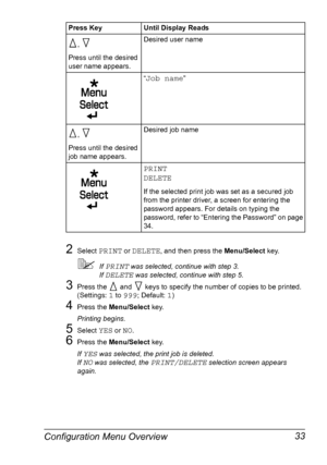 Page 47Configuration Menu Overview 33
2Select PRINT or DELETE, and then press the Menu/Select key.
If PRINT was selected, continue with step 3.
If 
DELETE was selected, continue with step 5.
3Press the  and  keys to specify the number of copies to be printed. 
(Settings: 
1 to 999; Default: 1)
4Press the Menu/Select key.
Printing begins.
5Select YES or NO.
6Press the Menu/Select key.
If 
YES was selected, the print job is deleted. 
If 
NO was selected, the PRINT/DELETE selection screen appears 
again., 
Press...