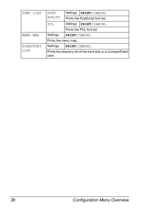 Page 50Configuration Menu Overview 36
FONT LIST POST
SCRIPTSettingsPRINT/CANCEL
Prints the PostScript font list.
PCLSettingsPRINT/CANCEL
Prints the PCL font list.
MENU MAPSettingsPRINT/CANCEL
Prints the menu map.
DIRECTORY 
LISTSettingsPRINT/CANCEL
Prints the directory list of the hard disk or a CompactFlash 
card .
Downloaded From ManualsPrinter.com Manuals 