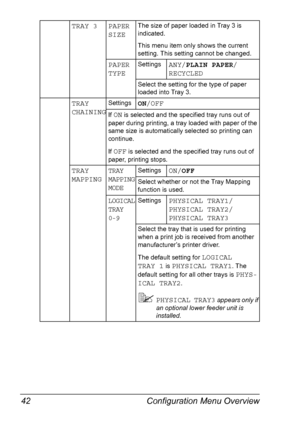 Page 56Configuration Menu Overview 42
TRAY 3 PAPER 
SIZEThe size of paper loaded in Tray 3 is 
indicated.
This menu item only shows the current 
setting. This setting cannot be changed.
PAPER 
TYPESettingsANY/PLAIN PAPER/
RECYCLED
Select the setting for the type of paper 
loaded into Tray 3.
TRAY 
CHAININGSettingsON/OFF
If ON is selected and the specified tray runs out of 
paper during printing, a tray loaded with paper of the 
same size is automatically selected so printing can 
continue.
If 
OFF is selected...