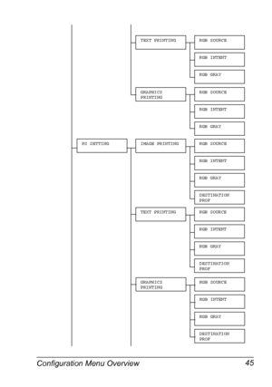 Page 59Configuration Menu Overview 45
TEXT PRINTINGRGB SOURCE
RGB INTENT
RGB GRAY
PS SETTINGIMAGE PRINTINGRGB SOURCE
RGB INTENT
RGB GRAY
DESTINATION 
PROF
GRAPHICS 
PRINTINGRGB SOURCE
RGB INTENT
RGB GRAY
TEXT PRINTINGRGB SOURCE
RGB INTENT
RGB GRAY
DESTINATION 
PROF
GRAPHICS 
PRINTINGRGB SOURCE
RGB INTENT
RGB GRAY
DESTINATION 
PROF
Downloaded From ManualsPrinter.com Manuals 