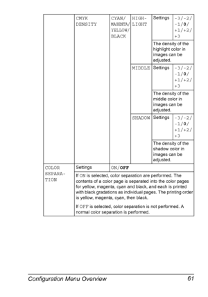 Page 75Configuration Menu Overview 61
CMYK 
DENSITYCYAN/
MAGENTA/
YELLOW/
BLACKHIGH-
LIGHT
Settings-3/-2/
-1/0/
+1/+2/
+3
The density of the 
highlight color in 
images can be 
adjusted.
MIDDLESettings-3/-2/
-1/0/
+1/+2/
+3
The density of the 
middle color in 
images can be 
adjusted.
SHADOWSettings-3/-2/
-1/0/
+1/+2/
+3
The density of the 
shadow color in 
images can be 
adjusted.
COLOR 
SEPARA-
TIONSettingsON/OFF
If ON is selected, color separation are performed. The 
contents of a color page is separated...