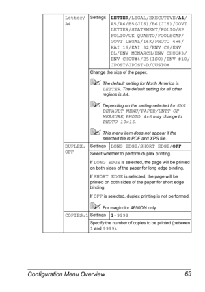 Page 77Configuration Menu Overview 63
Letter/
A4SettingsLETTER/LEGAL/EXECUTIVE/A4/
A5/A6/B5(JIS)/B6(JIS)/GOVT 
LETTER/STATEMENT/FOLIO/SP 
FOLIO/UK QUARTO/FOOLSCAP/
GOVT LEGAL/16K/PHOTO 4×6/
KAI 16/KAI 32/ENV C6/ENV 
DL/ENV MONARCH/ENV CHOU#3/
ENV CHOU#4/B5(ISO)/ENV #10/
JPOST/JPOST-D/CUSTOM
Change the size of the paper.
The default setting for North America is 
LETTER. The default setting for all other 
regions is 
A4.
Depending on the setting selected for SYS 
DEFAULT MENU/PAPER/UNIT OF 
MEASURE
, PHOTO 4×6...