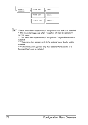 Page 92Configuration Menu Overview 78
* These menu items appear only if an optional hard disk kit is installed.
** This menu item appears when you select 
ON from the ENERGY 
SAVER
 menu.
*** This menu item appears only if an optional CompactFlash card is 
installed.
**** This menu item appears only if the optional lower feeder unit is 
installed.
***** This menu item appears only if an optional hard disk kit or a 
CompactFlash card is installed.
ENABLE 
WARNINGPAPER EMPTYTRAY1
TRAY2
TRAY3****
TONER LOW
I-UNIT...