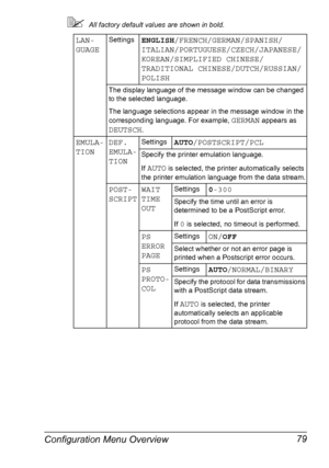 Page 93Configuration Menu Overview 79
All factory default values are shown in bold.
LAN-
GUAGESettingsENGLISH/FRENCH/GERMAN/SPANISH/
ITALIAN/PORTUGUESE/CZECH/JAPANESE/
KOREAN/SIMPLIFIED CHINESE/
TRADITIONAL CHINESE/DUTCH/RUSSIAN/
POLISH
The display language of the message window can be changed 
to the selected language.
The language selections appear in the message window in the 
corresponding language. For example, 
GERMAN appears as 
DEUTSCH.
EMULA-
TIONDEF. 
EMULA-
TIONSettingsAUTO/POSTSCRIPT/PCL
Specify...