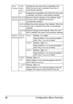 Page 100Configuration Menu Overview 86
CARD 
FORMATUSER 
AREA 
ONLYInitialize the user area of the compactflash card. 
When this menu item is selected, the printer is 
automatically restarted.
ALLInitialize the compactflash card. When this menu item 
is selected, the printer is automatically restarted.
RESTORE 
DEFAULTSRESTORE 
NETWORKReset the network settings to their defaults. When 
this menu item is selected, the printer is 
automatically restarted.
RESTORE 
PRINTERReset the printer settings to their...