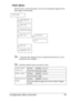 Page 49Configuration Menu Overview 35 PRINT MENU
With this menu, printer information, such as the configuration page and the 
demo page, can be printed.
* This menu item appears only if an optional hard disk kit or a Com-
pactFlash card is installed.
All factory default values are shown in bold.
CONFIGURA-
TION PGSettingsPRINT/CANCEL
Prints the configuration page.
DEMO PAGESettingsPRINT/CANCEL
Prints the demo page.
STATISTICS 
PAGESettingsPRINT/CANCEL
Prints the statistics page such as the number of pages...