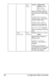 Page 64Configuration Menu Overview 50
RGB 
GRAYSettingsCOMPOSITE 
BLACK/BLACK 
AND GRAY/
BLACK ONLY
Specify how black and grays 
are reproduced in RGB image 
data.
If 
COMPOSITE BLACK is 
selected, black is reproduced 
using the CMYK colors.
If 
BLACK AND GRAY is 
selected, black and gray are 
reproduced using black only.
If 
BLACK ONLY is selected, 
black is reproduced using only 
black.
TEXT
PRINTINGRGB 
SOURCESettingsDEVICE COLOR/
sRGB
Specify the color space for 
RGB text data.
If 
DEVICE COLOR is...