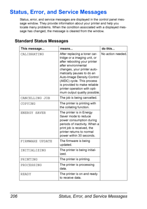 Page 220Status, Error, and Service Messages 206
Status, Error, and Service Messages
Status, error, and service messages are displayed in the control panel mes-
sage window. They provide information about your printer and help you 
locate many problems. When the condition associated with a displayed mes-
sage has changed, the message is cleared from the window.
Standard Status Messages
This message... means... do this...
CALIBRATINGAfter replacing a toner car-
tridge or a imaging unit, or 
after rebooting your...