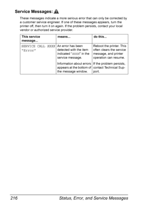 Page 230Status, Error, and Service Messages 216
Service Messages:
These messages indicate a more serious error that can only be corrected by 
a customer service engineer. If one of these messages appears, turn the 
printer off, then turn it on again. If the problem persists, contact your local 
vendor or authorized service provider.  
This service 
message...means... do this...
SERVICE CALL XXXX
“Error”An error has been 
detected with the item 
indicated “XXXX” in the 
service message.
Information about errors...