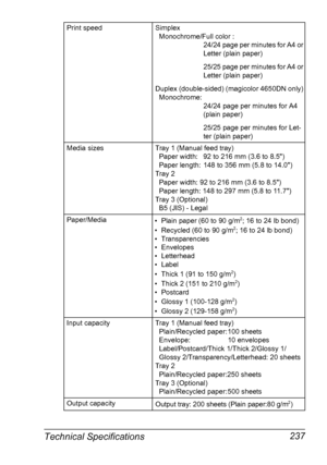 Page 251Technical Specifications 237
Print speed Simplex 
Monochrome/Full color :
24/24 page per minutes for A4 or 
Letter (plain paper)
25/25 page per minutes for A4 or 
Letter (plain paper)
Duplex (double-sided) (magicolor 4650DN only)
Monochrome:
24/24 page per minutes for A4 
(plain paper)
25/25 page per minutes for Let-
ter (plain paper)
Media sizes Tray 1 (Manual feed tray)
Paper width: 92 to 216 mm (3.6 to 8.5)
Paper length: 148 to 356 mm (5.8 to 14.0)
Tray 2
Paper width: 92 to 216 mm (3.6 to 8.5)
Paper...