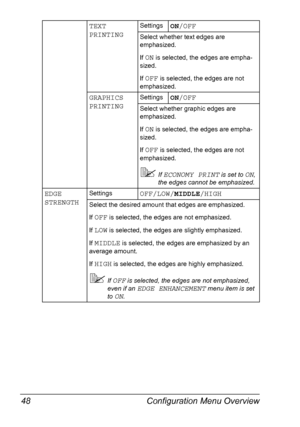 Page 62Configuration Menu Overview 48
TEXT 
PRINTINGSettingsON/OFF
Select whether text edges are 
emphasized.
If 
ON is selected, the edges are empha-
sized.
If 
OFF is selected, the edges are not 
emphasized.
GRAPHICS 
PRINTINGSettingsON/OFF
Select whether graphic edges are 
emphasized.
If 
ON is selected, the edges are empha-
sized.
If 
OFF is selected, the edges are not 
emphasized.
If ECONOMY PRINT is set to ON, 
the edges cannot be emphasized.
EDGE 
STRENGTHSettingsOFF/LOW/MIDDLE/HIGH
Select the desired...