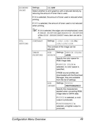 Page 63Configuration Menu Overview 49
ECONOMY 
PRINTSettingsON/OFF
Select whether to print graphics with a reduced density by 
reducing the amount of toner that is used.
If 
ON is selected, the amount of toner used is reduced when 
printing.
If 
OFF is selected, the amount of toner used is not reduced 
when printing.
If ON is selected, the edges are not emphasized, even 
if 
IMAGE PRINTING and GRAPHICS PRINTING 
of the 
EDGE ENHANCEMENT menu item are set to 
ON.
PCL 
SETTINGCONTRASTSettings-15%/-10%/-5%/0%/...