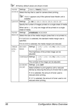 Page 80Configuration Menu Overview 66
All factory default values are shown in bold.
PAPER 
SOURCESettingsTRAY1/TRAY2/TRAY3
Select the tray that is used for camera direct printing.
TRAY3 appears only if the optional lower feeder unit is 
installed.
LAYOUTSettings1-UP/2-UP/3-UP/4-UP/6-UP/8-UP
Specify the number of images printed on a single sheet of media.
When set to 
1-UP, only one image will be printed on a single 
sheet of media.
PAPER 
MARGINSettingsSTANDARD/MINIMUM
Select the size of the media margins...
