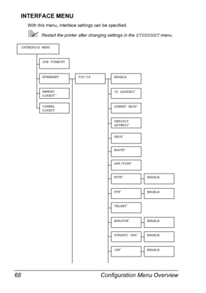 Page 82Configuration Menu Overview 68
INTERFACE MENU
With this menu, interface settings can be specified.
Restart the printer after changing settings in the ETHERNET menu.
SUBNET MASK*
DEFAULT 
GATEWAY*
HTTP*
FTP*
TCP/IPENABLE
IP ADDRESS*
JOB TIMEOUT
ETHERNET
INTERFACE MENU
MEMORY 
DIRECT**
ARP/PING*
CAMERA 
DIRECT
TELNET*
BONJOUR*
DYNAMIC DNS*
IPP*
DHCP*
BOOTP*
ENABLE
ENABLE
ENABLE
ENABLE
ENABLE
Downloaded From ManualsPrinter.com Manuals 