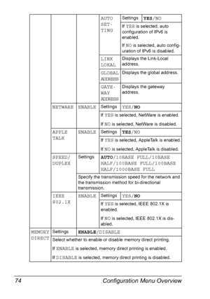 Page 88Configuration Menu Overview 74
AUTO 
SET-
TINGSettingsYES/NO
If YES is selected, auto 
configuration of IPv6 is 
enabled.
If 
NO is selected, auto config-
uration of IPv6 is disabled.
LINK 
LOKALDisplays the Link-Local 
address.
GLOBAL
ADDRESSDisplays the global address.
GATE-
WAY 
ADDRESSDisplays the gateway 
address.
NETWARE ENABLESettingsYES/NO
If YES is selected, NetWare is enabled.
If 
NO is selected, NetWare is disabled.
APPLE
TALKENABLESettingsYES/NO
If YES is selected, AppleTalk is enabled.
If...