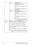 Page 62Configuration Menu Overview 48
TEXT 
PRINTINGSettingsON/OFF
Select whether text edges are 
emphasized.
If 
ON is selected, the edges are empha-
sized.
If 
OFF is selected, the edges are not 
emphasized.
GRAPHICS 
PRINTINGSettingsON/OFF
Select whether graphic edges are 
emphasized.
If 
ON is selected, the edges are empha-
sized.
If 
OFF is selected, the edges are not 
emphasized.
If ECONOMY PRINT is set to ON, 
the edges cannot be emphasized.
EDGE 
STRENGTHSettingsOFF/LOW/MIDDLE/HIGH
Select the desired...