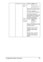 Page 73Configuration Menu Overview 59
SIMULATION SIMU-
LATION 
PROFSettingsNONE/SWOP/
Euroscale/
CommercialPre
ss/TOYO/DIC
Specify the simulation profile.
If 
NONE is selected, no 
simulation profile is specified.
If simulation profiles are 
downloaded with the Download 
Manager, they are available 
from the list of settings.
SIMU-
LATION 
INTENTSettingsRELATIVE 
COLOR/
ABSOLUTE 
COLOR
Specify the characteristic of the 
simulation profile.
If 
RELATIVE COLOR is 
selected, relative color is 
applied to the...