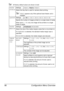 Page 80Configuration Menu Overview 66
All factory default values are shown in bold.
PAPER 
SOURCESettingsTRAY1/TRAY2/TRAY3
Select the tray that is used for camera direct printing.
TRAY3 appears only if the optional lower feeder unit is 
installed.
LAYOUTSettings1-UP/2-UP/3-UP/4-UP/6-UP/8-UP
Specify the number of images printed on a single sheet of media.
When set to 
1-UP, only one image will be printed on a single 
sheet of media.
PAPER 
MARGINSettingsSTANDARD/MINIMUM
Select the size of the media margins...