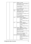 Page 85Configuration Menu Overview 71
BOOTPSettingsON/OFF
Select whether or not the IP address is 
automatically acquired.
If 
ON is selected, the IP address is auto-
matically acquired.
If 
OFF is selected, the IP address is not 
automatically acquired.
ARP/
PINGSettingsON/OFF
Select whether or not the IP address is 
automatically acquired.
If 
ON is selected, the IP address is auto-
matically acquired.
If 
OFF is selected, the IP address is not 
automatically acquired.
HTTP ENABLESettingsYES/NO
If YES is...