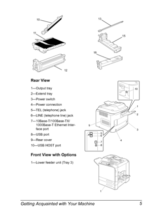 Page 17Getting Acquainted with Your Machine 5
Rear View
1—Output tray
2—Extend tray
3—Power switch
4—Power connection
5—TEL (telephone) jack
6—LINE (telephone line) jack
7—10Base-T/100Base-TX/
1000Base-T Ethernet Inter-
face port
8—USB port
9—Rear cover
10—USB HOST port
Front View with Options
1—Lower feeder unit (Tray 3)
Y
YP
U
S
H
16
15
10
11
12
13
91
2
4
53
6
78
10
1
Downloaded From ManualsPrinter.com Manuals 