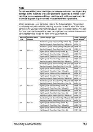 Page 165Replacing Consumables 153
Note
Do not use refilled toner cartridges or unapproved toner cartridges. Any 
damage to the machine or quality problems caused by a refilled toner 
cartridge or an unapproved toner cartridge will void your warranty. No 
technical support is provided to recover from these problems.
When replacing a toner cartridge, refer to the following table. For optimum 
print quality and performance, use only approved KONICA MINOLTA toner 
cartridges for your specific machine type, as listed...