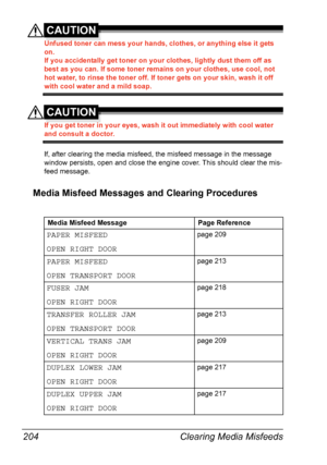 Page 216Clearing Media Misfeeds 204
CAUTION
Unfused toner can mess your hands, clothes, or anything else it gets 
on.
If you accidentally get toner on your clothes, lightly dust them off as 
best as you can. If some toner remains on your clothes, use cool, not 
hot water, to rinse the toner off. If toner gets on your skin, wash it off 
with cool water and a mild soap.
CAUTION
If you get toner in your eyes, wash it out immediately with cool water 
and consult a doctor.
If, after clearing the media misfeed, the...