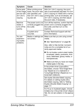 Page 243Solving Other Problems 231
Some parts 
of the image 
are lost with 
2in1 (4in1) 
copying.When printing enve-
lopes, the zoom ratio 
was specified, and 
then 2in1 (4in1) copy-
ing was set.With 2in1 (4in1) copying, the zoom 
ratio is automatically adjusted. For 2in1 
(4in1) copying on media with a narrow 
printing area, such as envelopes, set 
2in1 (4in1) copying, and then adjust 
the zoom ratio, if necessary.
Machine 
resets or 
turns off fre-
quently.The power cord is not 
correctly plugged into 
the...