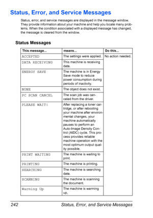 Page 254Status, Error, and Service Messages 242
Status, Error, and Service Messages
Status, error, and service messages are displayed in the message window. 
They provide information about your machine and help you locate many prob-
lems. When the condition associated with a displayed message has changed, 
the message is cleared from the window.
Status Messages
This message... means... Do this...
ACCEPTEDThe settings were applied. No action needed.
DATA RECEIVINGThis machine is receiving 
data.
ENERGY SAVEThe...