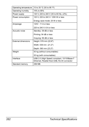 Page 274Technical Specifications 262
Operating temperature 10 to 35 °C (50 to 95 °F)
Operating humidity 15% to 85%
Power supply 120 V, 220 to 240 V (50 to 60 Hz, ±3%)
Power consumption 120 V, 220 to 240 V: 1250 W or less
Energy save mode: 25 W or less
Amperage 120V : 11 A or less
220 to 240 V: 6 A or less
Acoustic noise Standby: 39 dB or less
Printing: 54 dB or less
Copying: 56 dB or less
External dimensions Height: 578 mm (22.8)
Width: 539 mm  (21.2)
Depth: 590 mm (23.2)
Weight 50 kg (without consumables)
55 kg...