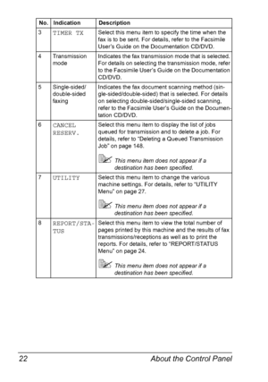 Page 34About the Control Panel 22
3TIMER TXSelect this menu item to specify the time when the 
fax is to be sent. For details, refer to the Facsimile 
User’s Guide on the Documentation CD/DVD.
4 Transmission 
modeIndicates the fax transmission mode that is selected. 
For details on selecting the transmission mode, refer 
to the Facsimile User’s Guide on the Documentation 
CD/DVD.
5 Single-sided/
double-sided 
faxingIndicates the fax document scanning method (sin-
gle-sided/double-sided) that is selected. For...