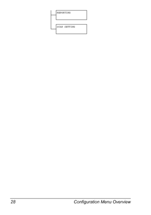Page 40Configuration Menu Overview 28
REPORTING
SCAN SETTING
Downloaded From ManualsPrinter.com Manuals 